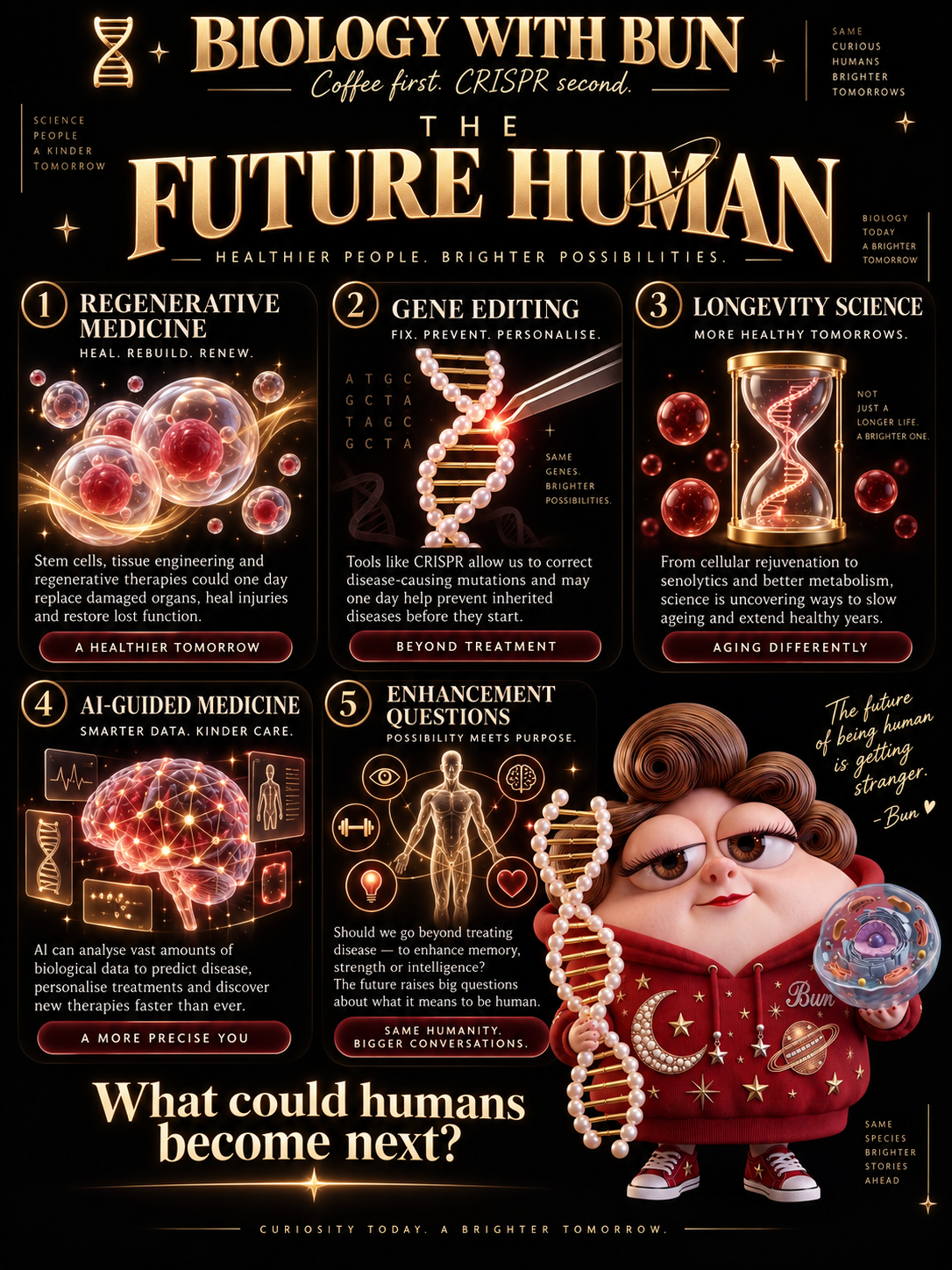 Future Human
