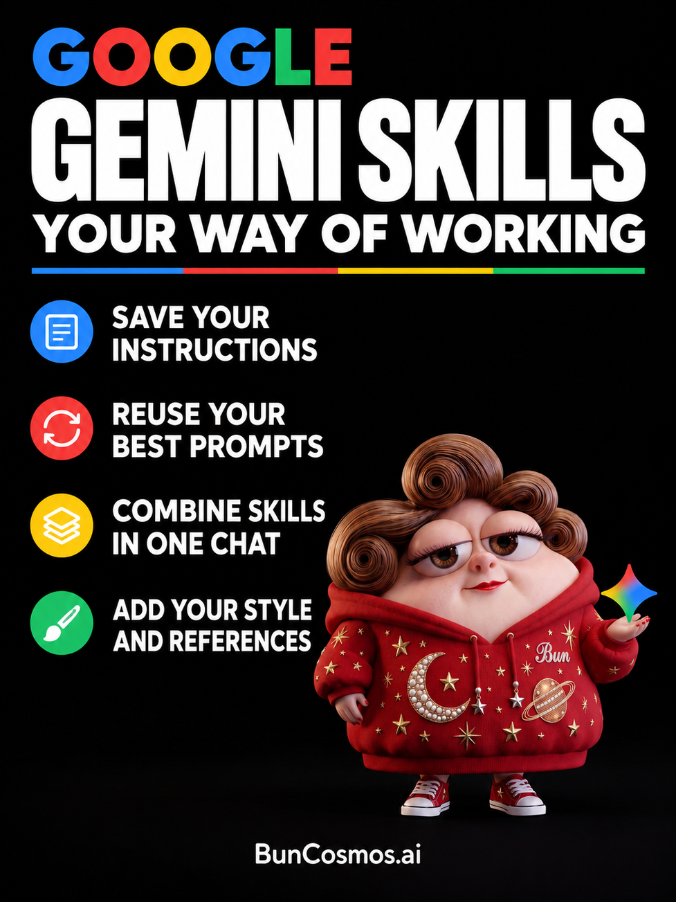 Google Gemini Skills: save instructions, reuse prompts, combine skills, and add style and references. Bun stands beside the list.