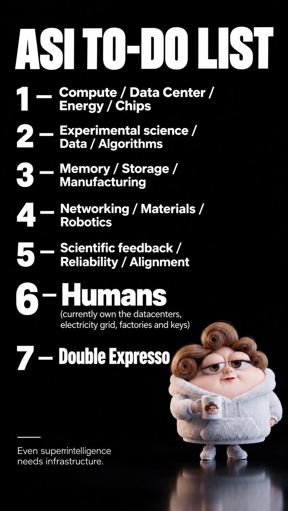 Bun’s ASI To-Do List: infrastructure, science, memory, robotics, reliability, humans and double expresso.